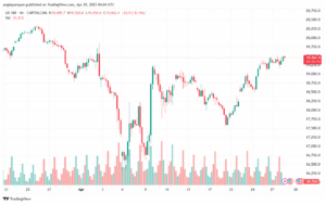 تحليل مؤشر ناسداك الفني US100-NASDAQ-29-4-2025