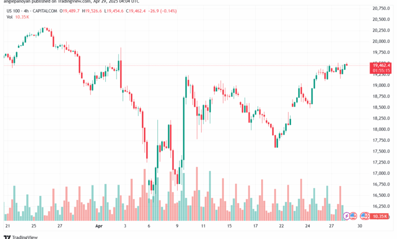 تحليل مؤشر ناسداك الفني US100-NASDAQ-29-4-2025