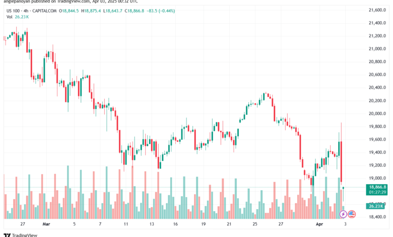 تحليل مؤشر ناسداك الفني US100-NASDAQ-3-4-2025