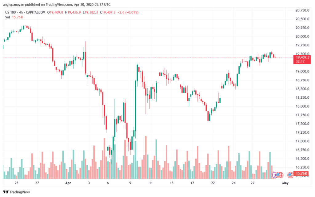 تحليل مؤشر ناسداك الفني US100-NASDAQ-30-4-2025