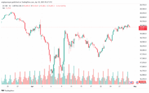 تحليل مؤشر ناسداك الفني US100-NASDAQ-30-4-2025