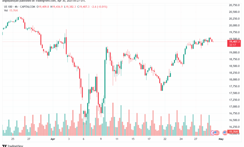 تحليل مؤشر ناسداك الفني US100-NASDAQ-30-4-2025