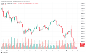 تحليل مؤشر ناسداك الفني US100-NASDAQ-4-4-2025