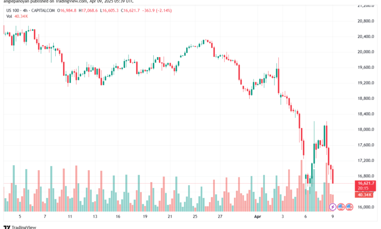 تحليل مؤشر ناسداك الفني US100-NASDAQ-9-4-2025