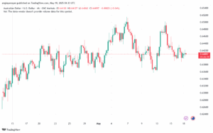 تحليل-AUDUSD-19-5-2025