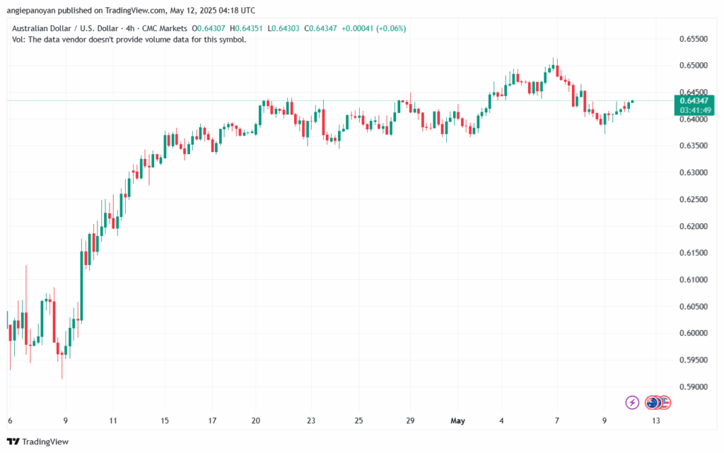 تحليل-AUDUSD-12-5-2025