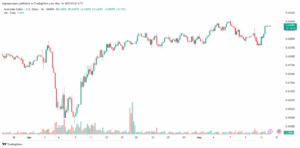 تحليل-AUDUSD-14-5-2025