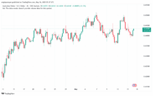 تحليل-AUDUSD-16-5-2025