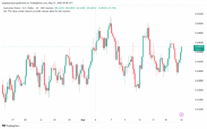 تحليل-AUDUSD-21-5-2025