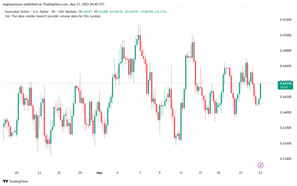 تحليل-AUDUSD-23-5-2025