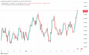 تحليل-AUDUSD-26-5-2025