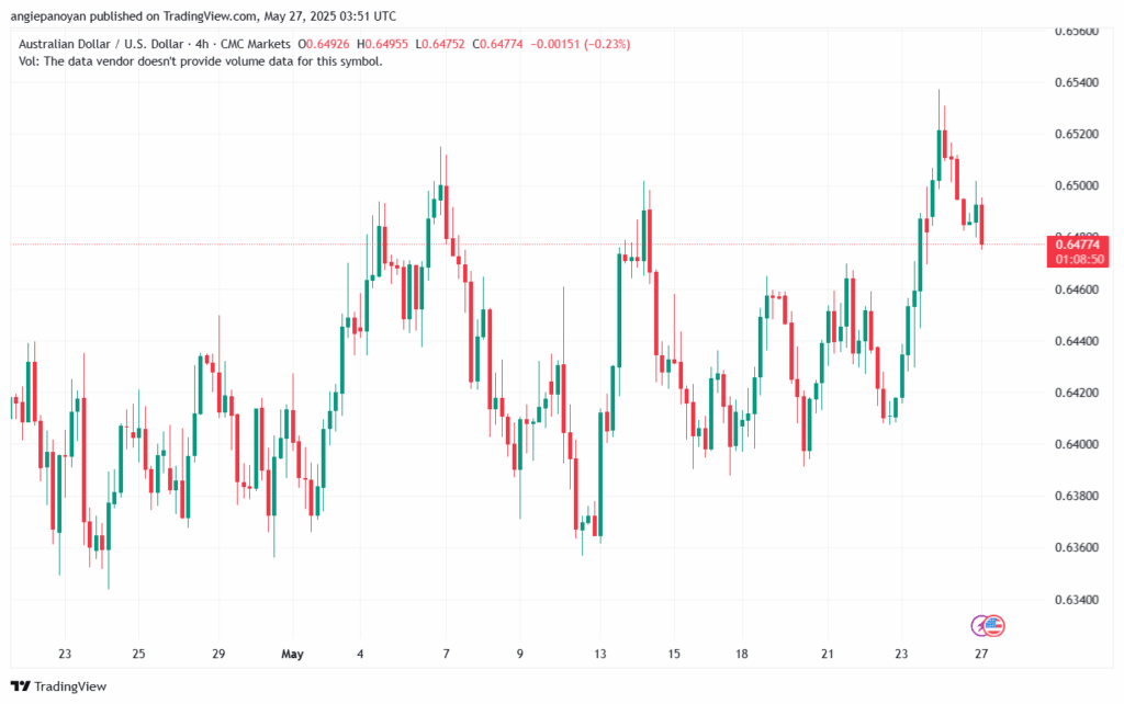 تحليل-AUDUSD-27-5-2025