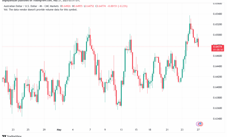تحليل-AUDUSD-27-5-2025
