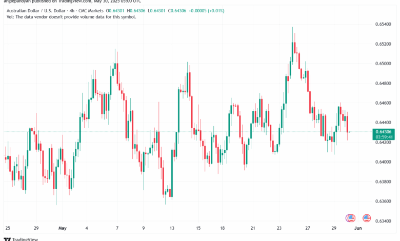 تحليل-AUDUSD-30-5-2025