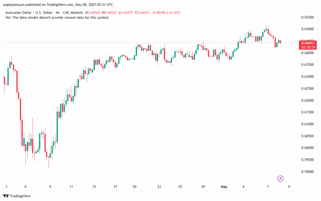 تحليل-AUDUSD-8-5-2025