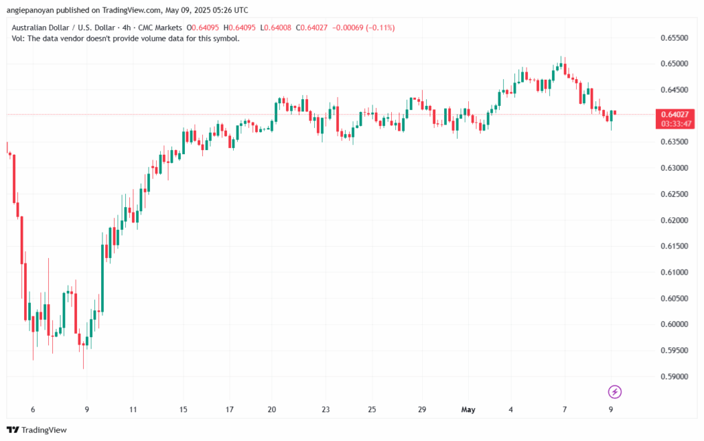 تحليل-AUDUSD-9-5-2025