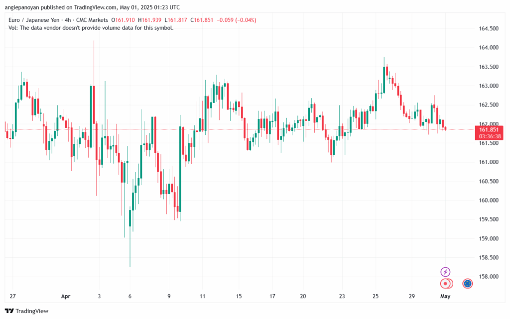 تحليل-EURJPY-01-5-2025