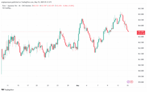تحليل-EURJPY-15-5-2025