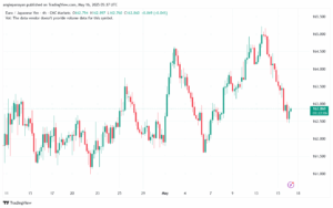 تحليل-EURJPY-16-5-2025