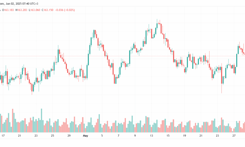 تحليل-EURJPY-2-6-2025