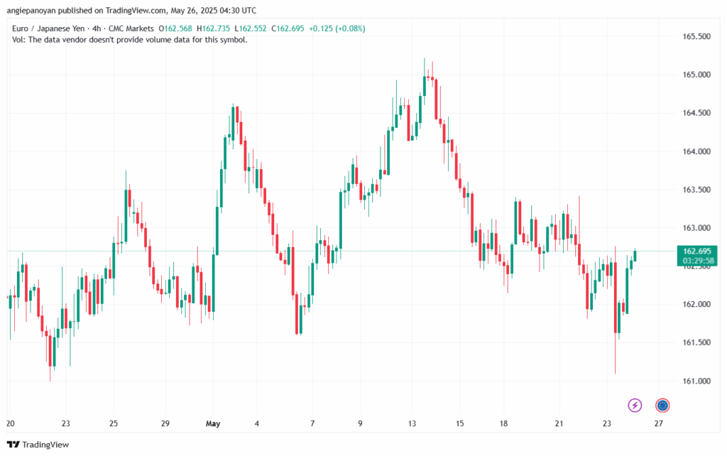 تحليل-EURJPY-26-5-2025
