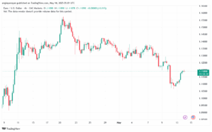 تحليل EURUSD-14-5-2025