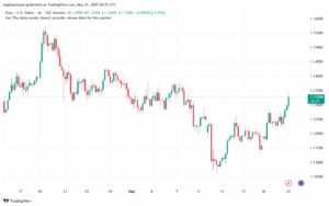 تحليل EURUSD-21-5-2025