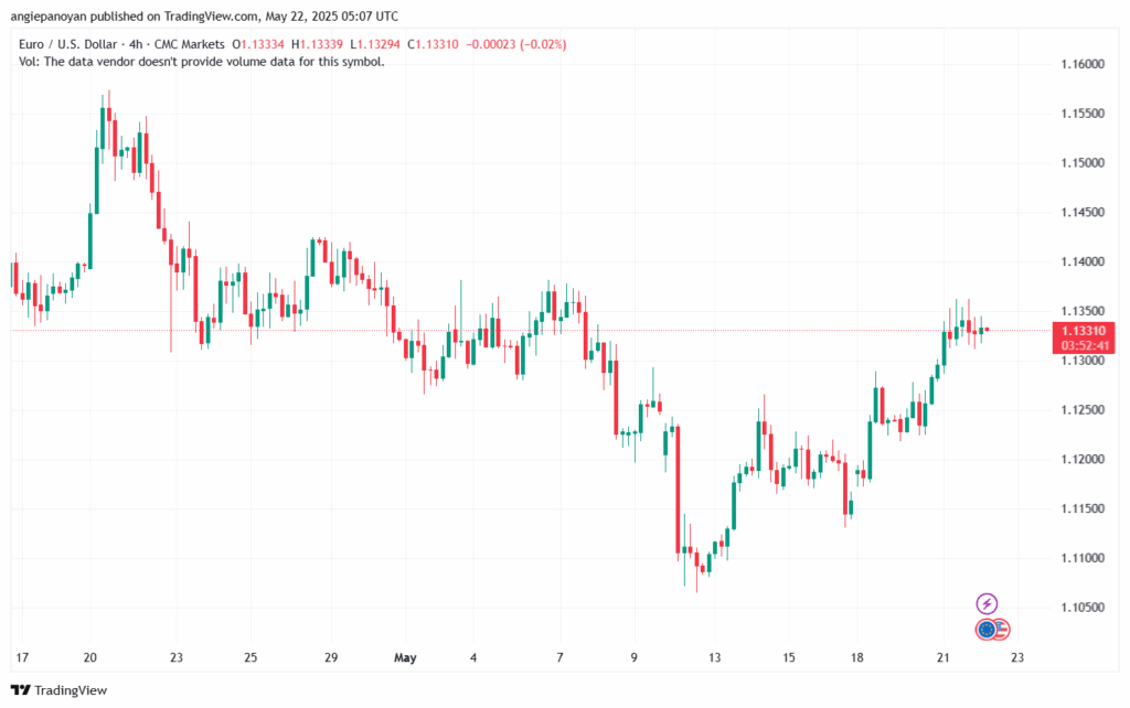 تحليل EURUSD-22-5-2025