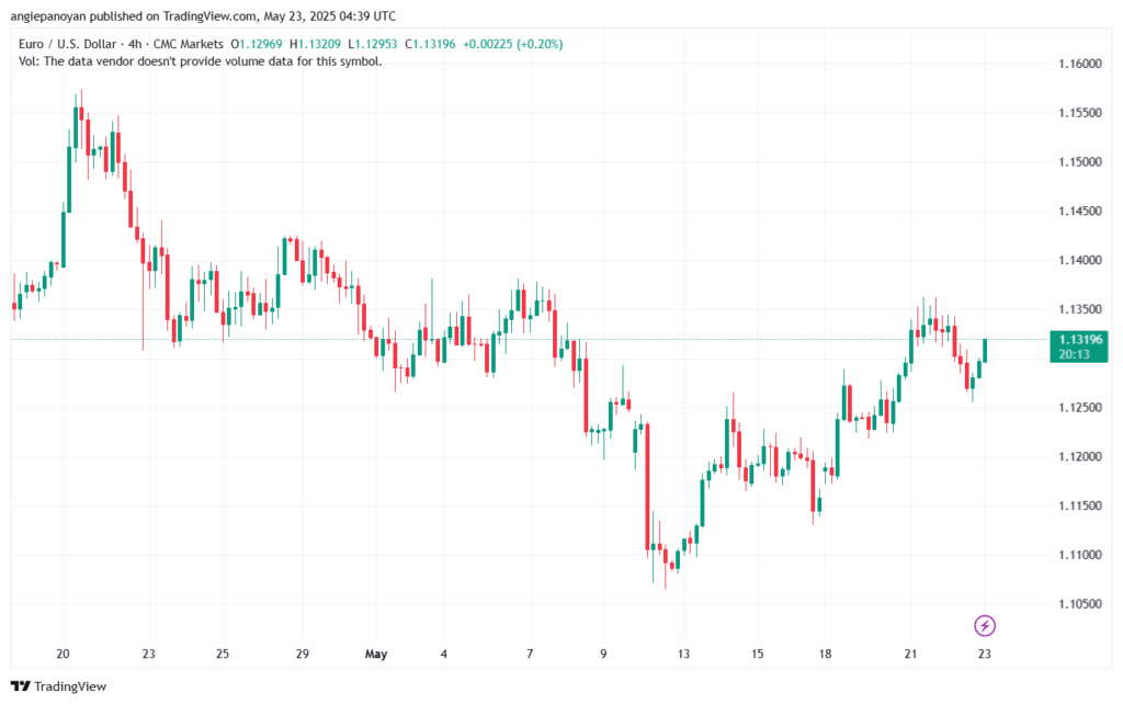 تحليل EURUSD-23-5-2025
