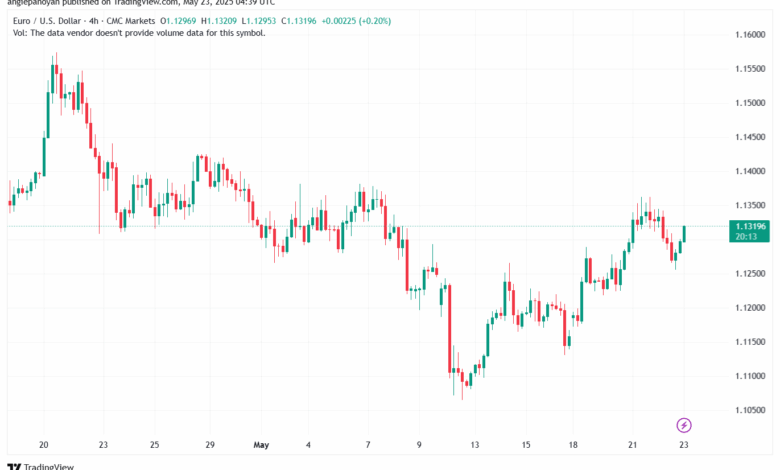 تحليل EURUSD-23-5-2025