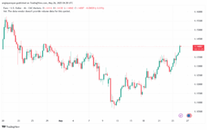 تحليل EURUSD-26-5-2025