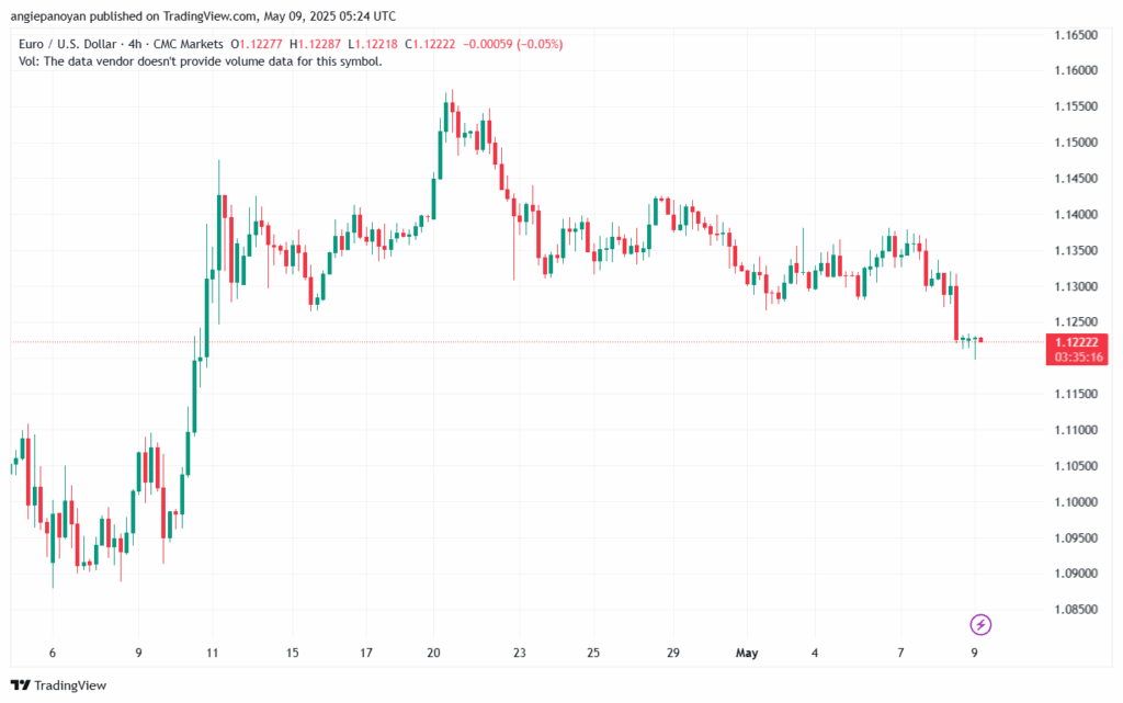 تحليل EURUSD-9-5-2025