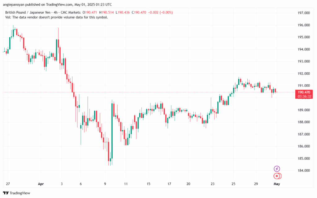 تحليل-GBPJPY-01-5-2025
