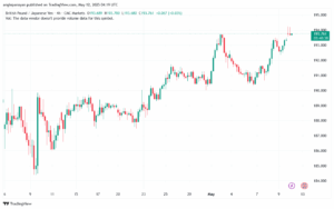 تحليل-GBPJPY-12-5-2025