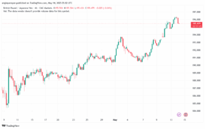 تحليل-GBPJPY-14-5-2025