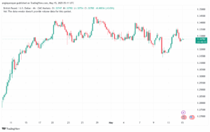 تحليل-GBPJPY-15-5-2025