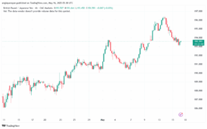 تحليل-GBPJPY-16-5-2025
