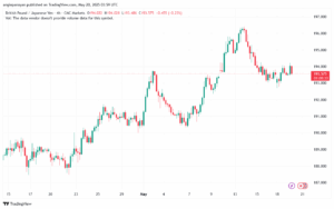 تحليل-GBPJPY-20-5-2025