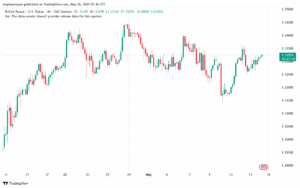 تحليل-GBPUSD-16-5-2025