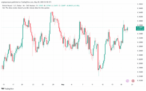 تحليل-GBPUSD-20-5-2025