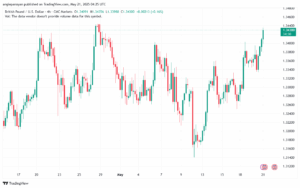 تحليل-GBPUSD-21-5-2025