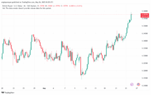 تحليل-GBPUSD-26-5-2025