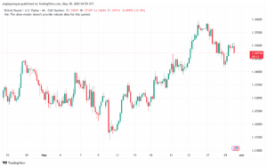 تحليل-GBPUSD-30-5-2025