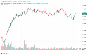 تحليل-NZDUSD-14-5-2025
