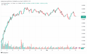 تحليل-NZDUSD-15-5-2025