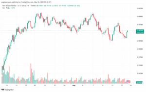 تحليل-NZDUSD-16-5-2025