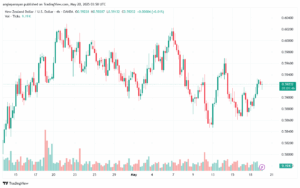 تحليل-NZDUSD-20-5-2025