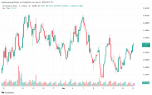تحليل-NZDUSD-21-5-2025