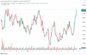 تحليل-NZDUSD-26-5-2025