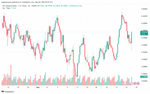 تحليل-NZDUSD-28-5-2025